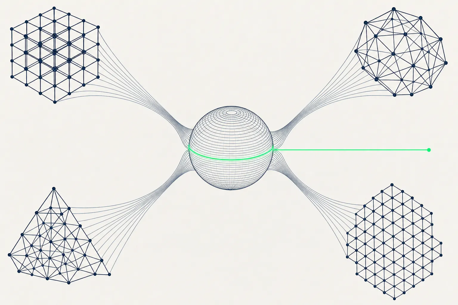 Four wireframe clusters converging via fine filaments onto a single central orb, in balanced symmetry